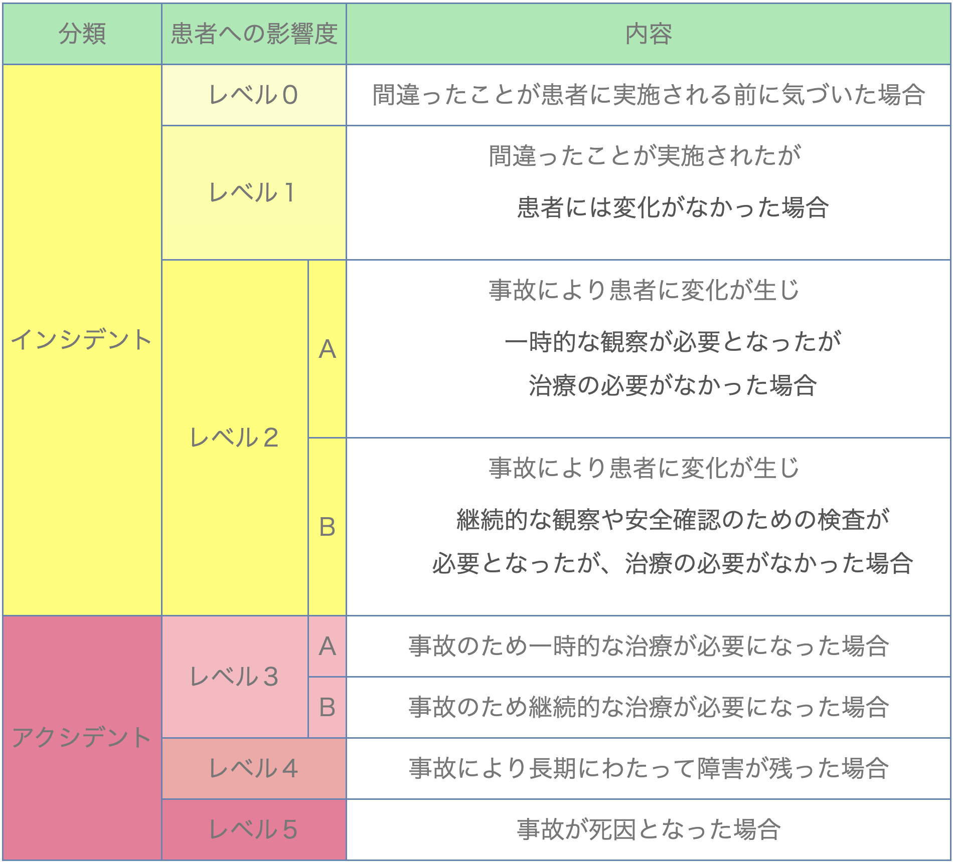 院内安全対策部図